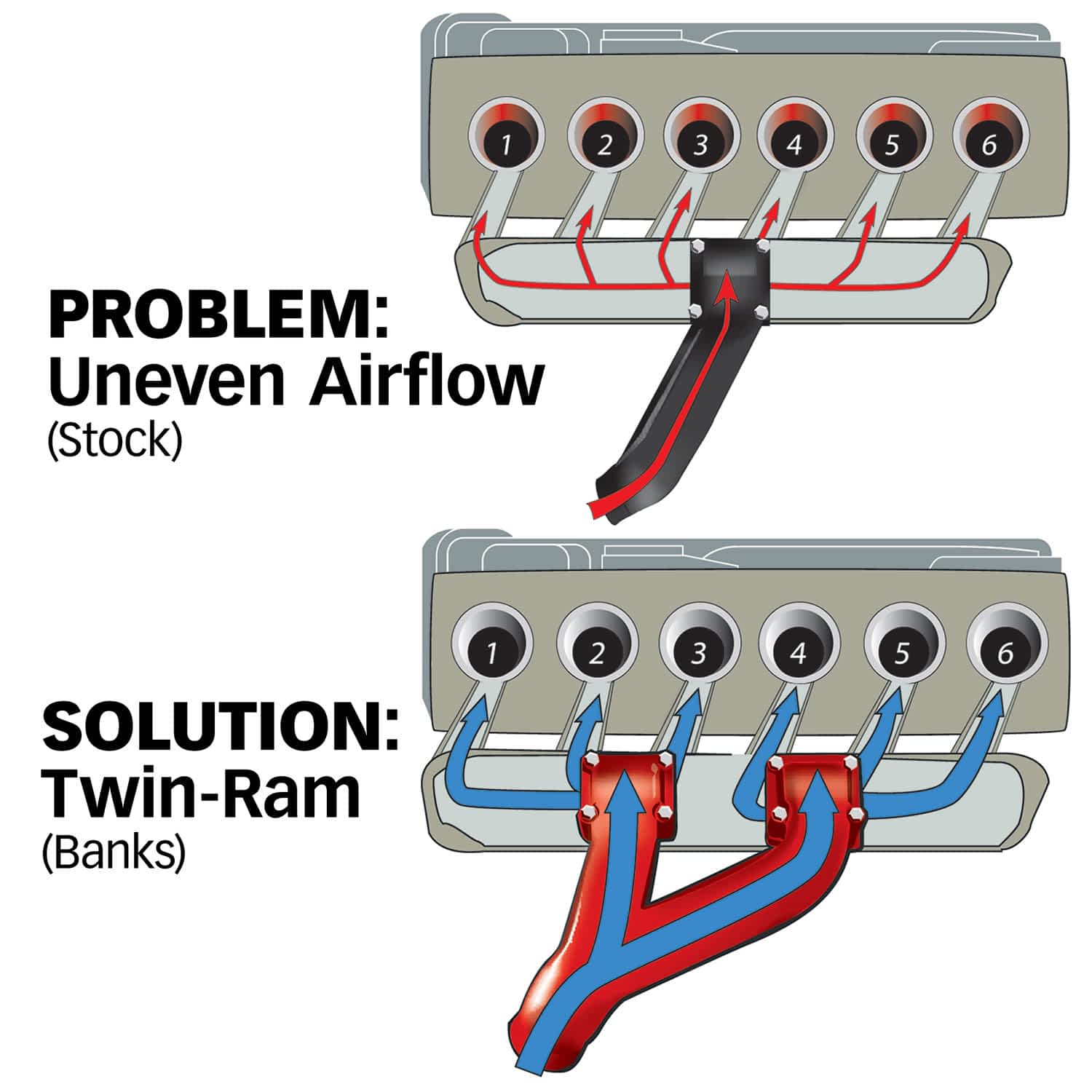 Intake Manifold System - Image 5