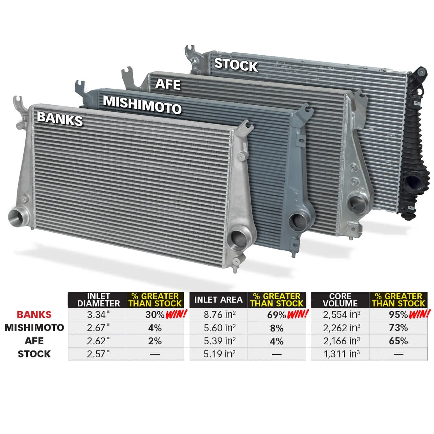 Intercooler Upgrade - Image 4