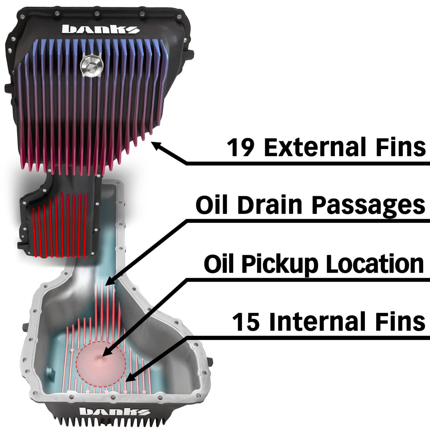 CoolRunner Oil Pan - Image 4
